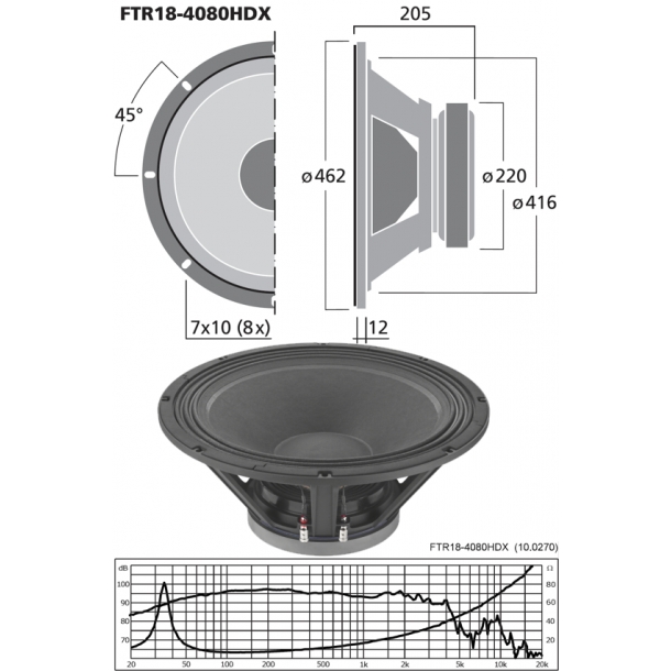 celestion ftr18