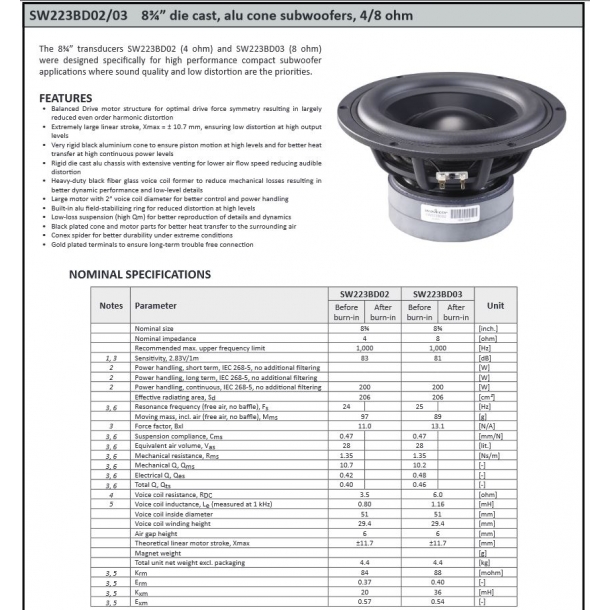 Wavecor SW223BD02 Subwoofer unit 223 mm Alu Køb nu